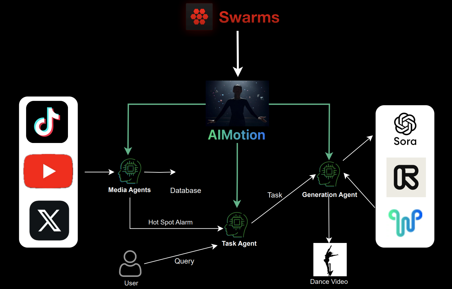 AI Technology Diagram